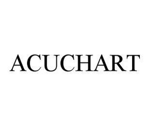 ACUCHART