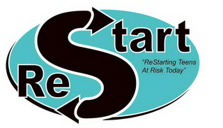 RESTART "RE STARTING TEENS AT RISK TODAY"