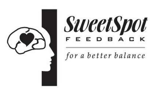 SWEETSPOT FEEDBACK FOR A BETTER BALANCE