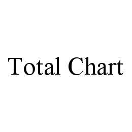 TOTAL CHART