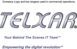 TELXAR YOUR BEHIND THE SCENES IT TEAM EMPOWERING THE DIGITAL REVOLUTION