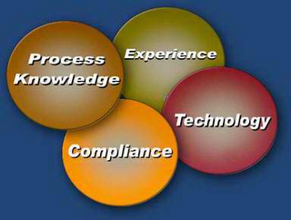 PROCESS KNOWLEDGE EXPERIENCE TECHNOLOGY COMPLIANCE