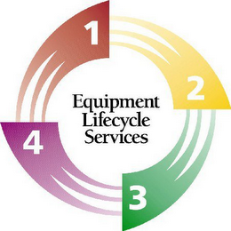 EQUIPMENT LIFECYCLE SERVICES 1 2 3 4