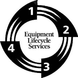 EQUIPMENT LIFECYCLE SERVICES 1 2 3 4