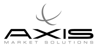 AXIS MARKET SOLUTIONS