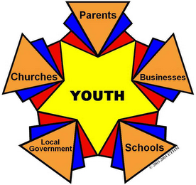 YOUTH PARENTS BUSINESSES SCHOOLS LOCAL GOVERNMENT CHURCHES