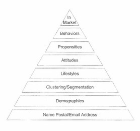 IN MARKET BEHAVIORS PROPENSITIES ATTITUDES LIFESTYLES CLUSTERING/SEGMENTATION DEMOGRAPHICS NAME POSTAL/EMAIL ADDRESS