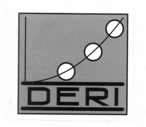 DERI