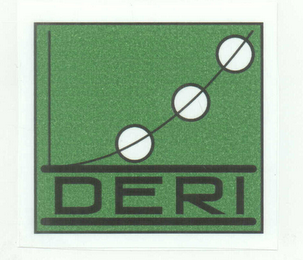 DERI