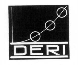 DERI