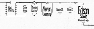 DISTRICT PARTNERSHIPS CHARTER SCHOOLS TUNGSTEN LEARNING NEWTON LEARNING NEWTONSES EDISONUK EDISON SCHOOLS ACHIEVEMENT BY DESIGN.