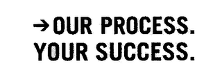 OUR PROCESS. YOUR SUCCESS.