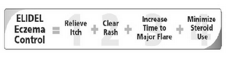 ELIDEL ECZEMA CONTROL = 1 RELIEVE ITCH + 2 CLEAR RASH + 3 INCREASE TIME TO MAJOR FLARE + 4 MINIMIZE STEROID USE