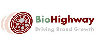 BIOHIGHWAY DRIVING BRAND GROWTH