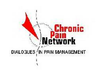 CHRONIC PAIN NETWORK DIALOGUES IN PAIN MANAGEMENT