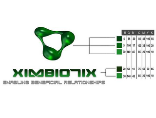 XIMBIOTIX ENABLING BENEFICIAL RELATIONSHIPS