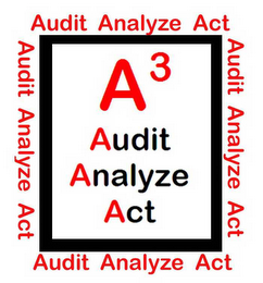 A3 AUDIT ANALYZE ACT