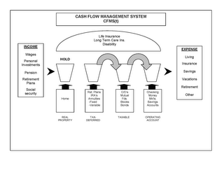 CASH FLOW MANAGEMENT SYSTEM CFMS(T)