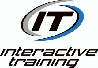 IT INTERACTIVE TRAINING