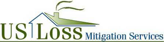 US LOSS MITIGATION SERVICES