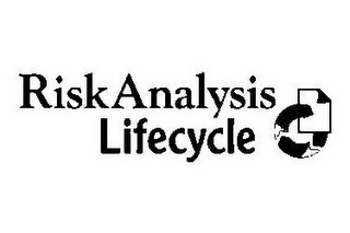 RISKANALYSIS LIFECYCLE