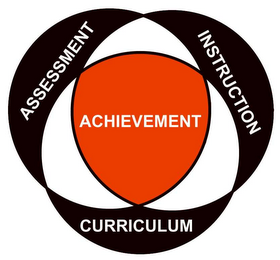 ACHIEVEMENT, ASSESSMENT, INSTRUCTION, CURRICULUM