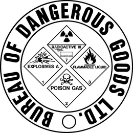 BUREAU OF DANEGROUS GOODS LTD.  EXPLOSIVES A 1 RADIOACTIVE III TRANSPORT INDEX CONTENTS ACTIVITY 7 FLAMMABLE LIQUID 3 POISON GAS 2