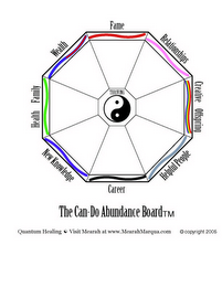 THE CAN-DO ABUNDANCE BOARD FAME RELATIONSHIPS CREATIVE OFFSPRING HELPFUL PEOPLE CAREER NEW KNOWLEDGS HEALTH FAMILY WEALTH THINKING