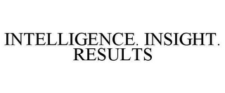 INTELLIGENCE. INSIGHT. RESULTS