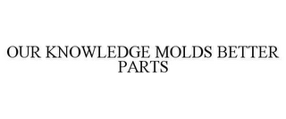 OUR KNOWLEDGE MOLDS BETTER PARTS