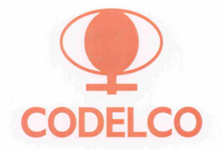 CODELCO