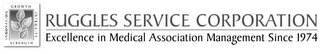 RUGGLES SERVICE CORPORATION EXCELLENCE IN MEDICAL ASSOCIATION MANAGEMENT SINCE 1974 GROWTH INTEGRITY INNOVATION STRENGTH