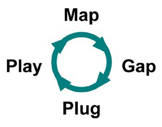 MAP GAP PLUG PLAY