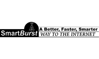 SMARTBURST A BETTER, FASTER, SMARTER WAY TO THE INTERNET