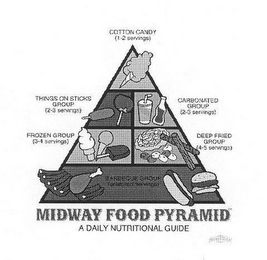 MIDWAY FOOD PYRAMID A DAILY NUTRITIONAL GUIDE, COTTON CANDY 1-2 SERVINGS, THINGS ON STICKS GROUP 2-3 SERVINGS, CARBONATED GROUP 2-3 SERVINGS, FROZEN GROUP 3-4 SERVINGS, DEEP FRIED GROUP 4-5 SERVINGS, BARBECUE GROUP UNLIMITED SERVINGS