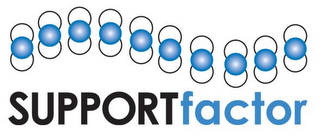 SUPPORTFACTOR