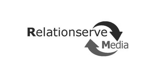 RELATIONSERVE MEDIA