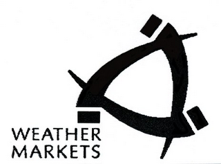 WEATHER MARKETS