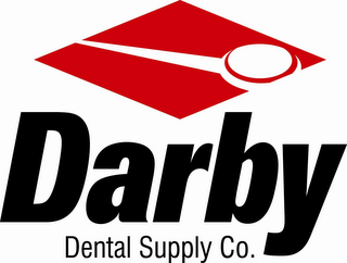 DARBY DENTAL SUPPLY CO.