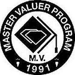 MASTER VALUER PROGRAM 1991 M.V.