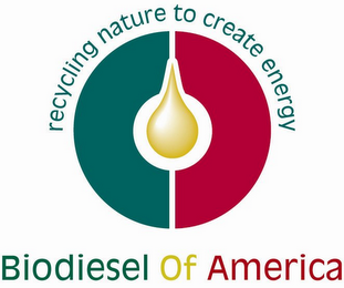 RECYCLING NATURE TO CREATE ENERGY BIODIESEL OF AMERICA