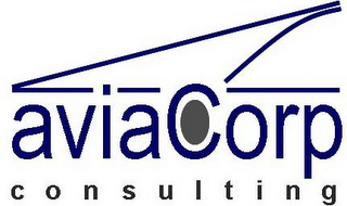 AVIACORP CONSULTING