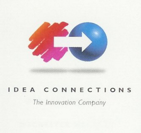 IDEA CONNECTIONS THE INNOVATION COMPANY