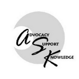 ADVOCACY SUPPORT KNOWLEDGE