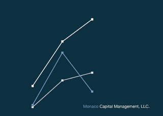 MONACO CAPITAL MANAGEMENT, LLC.