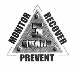 3 GUARD MONITOR RECOVER PREVENT