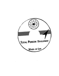 TOTAL PERSON DEVELOPMENT WHEEL OF LIFE