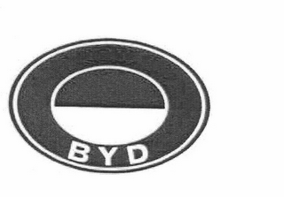 BYD