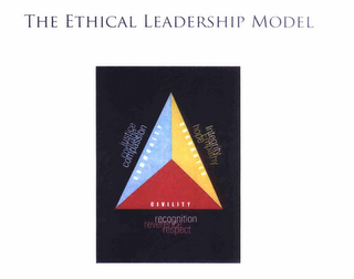 THE ETHICAL LEADERSHIP MODEL JUSTICE COURAGE COMPASSION COMMUNITY INTEGRITY EMPATHY HOPE CHARACTER CIVILITY RECOGNITION REVERENCE RESPECT