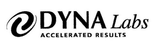 DYNALABS ACCELERATED RESULTS